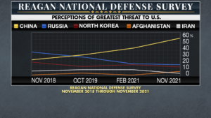 defense survey 300x169 1