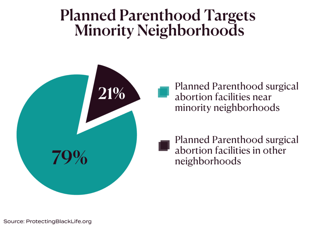 Planned PArenthood Clinics 1024x731 1