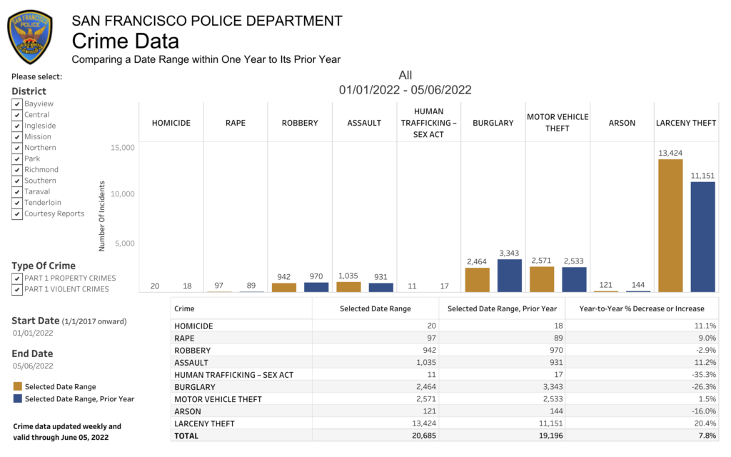 Crime Numbers Full Size 1024x640 1