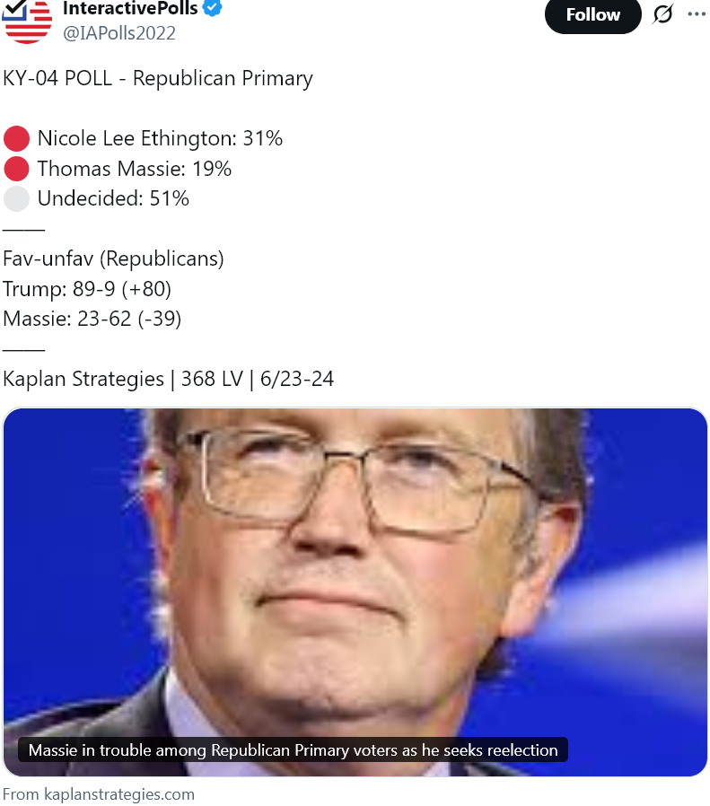 thomas massie poll.screenshot